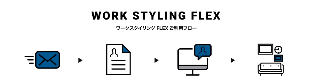 ワークスタイリング「FLEX」の利用フローの画像